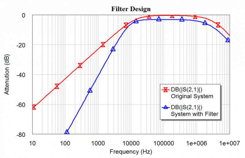File:FilterPerformance.png
