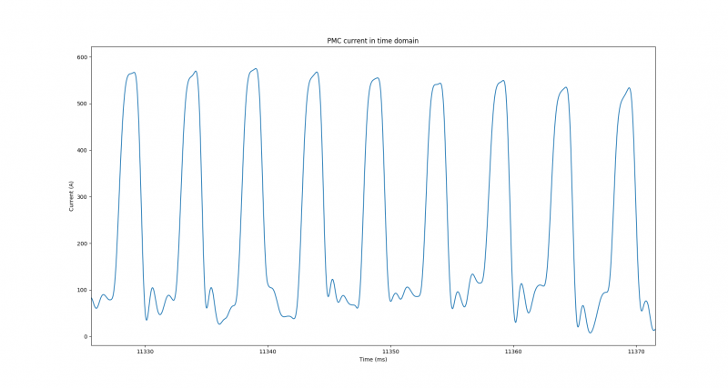 File:Pmc current in time domain.png