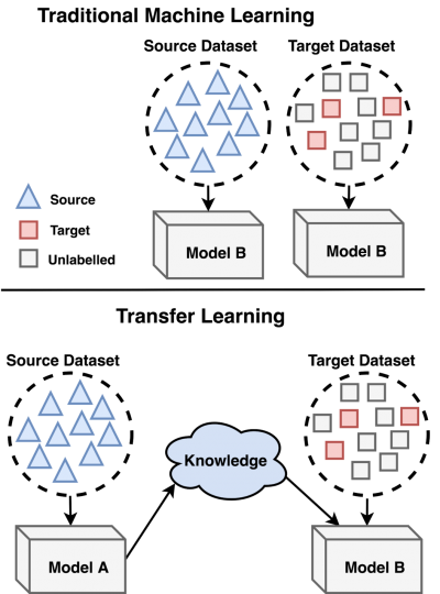 What-is-transfer-learning.png