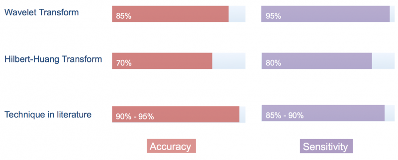 Apnea detection result.png